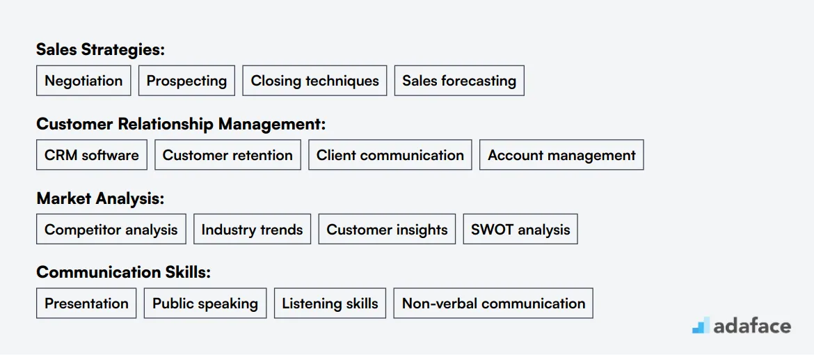 Ideal skills required for Sales Consultant