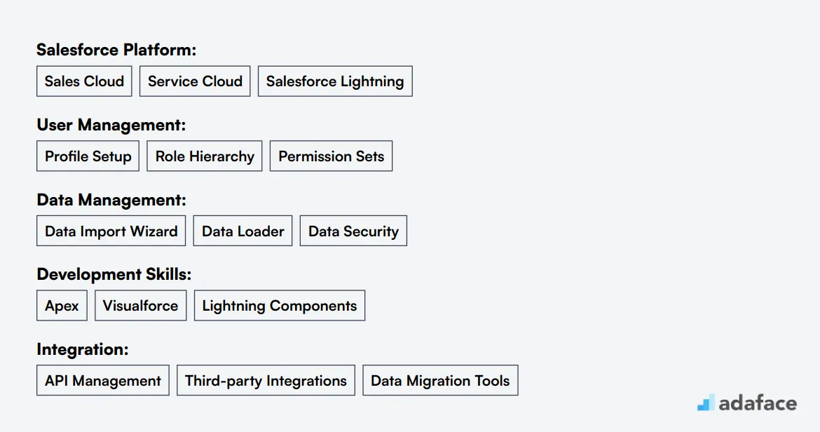 Ideal skills required for Salesforce Administrator