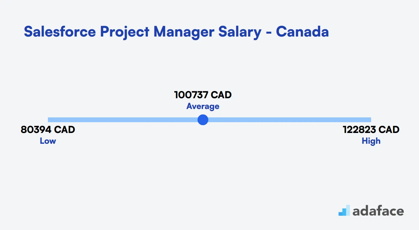 Salesforce Project Manager Salary Canada