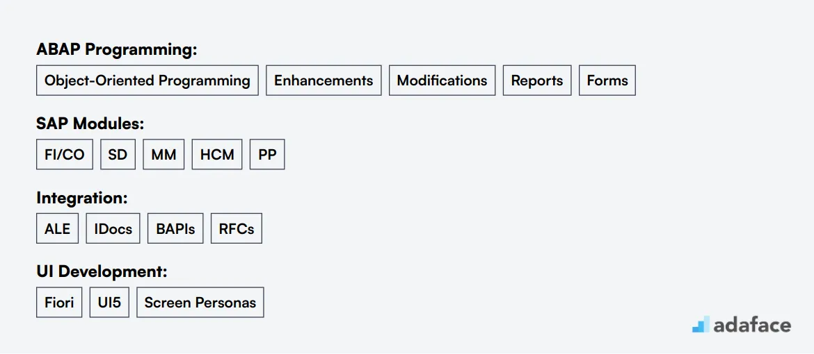 Ideal skills required for SAP ABAP Developer
