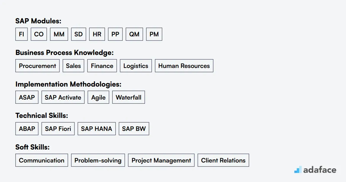 Ideal skills required for SAP Functional Consultant