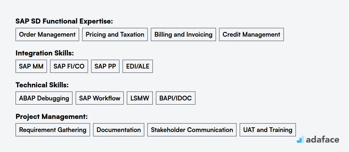 Ideal skills required for SAP SD Consultant