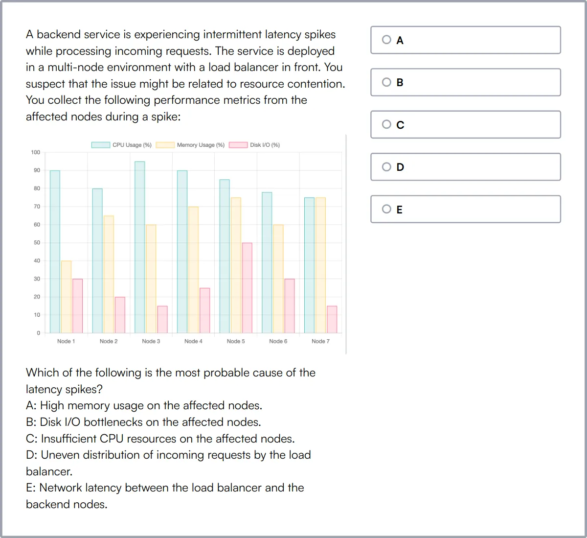 Backend Engineer Online Test sample question