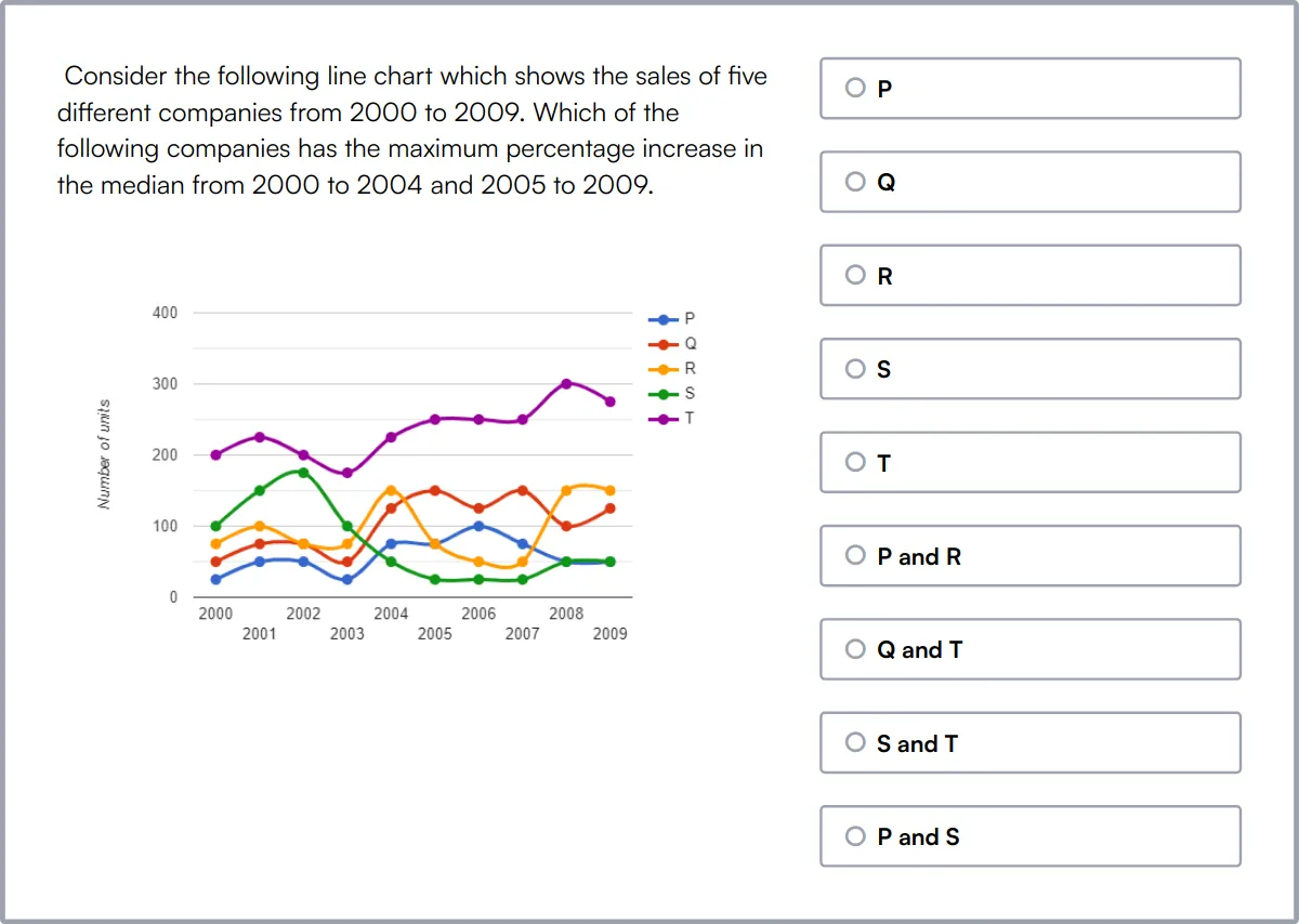 Market Research Test sample question