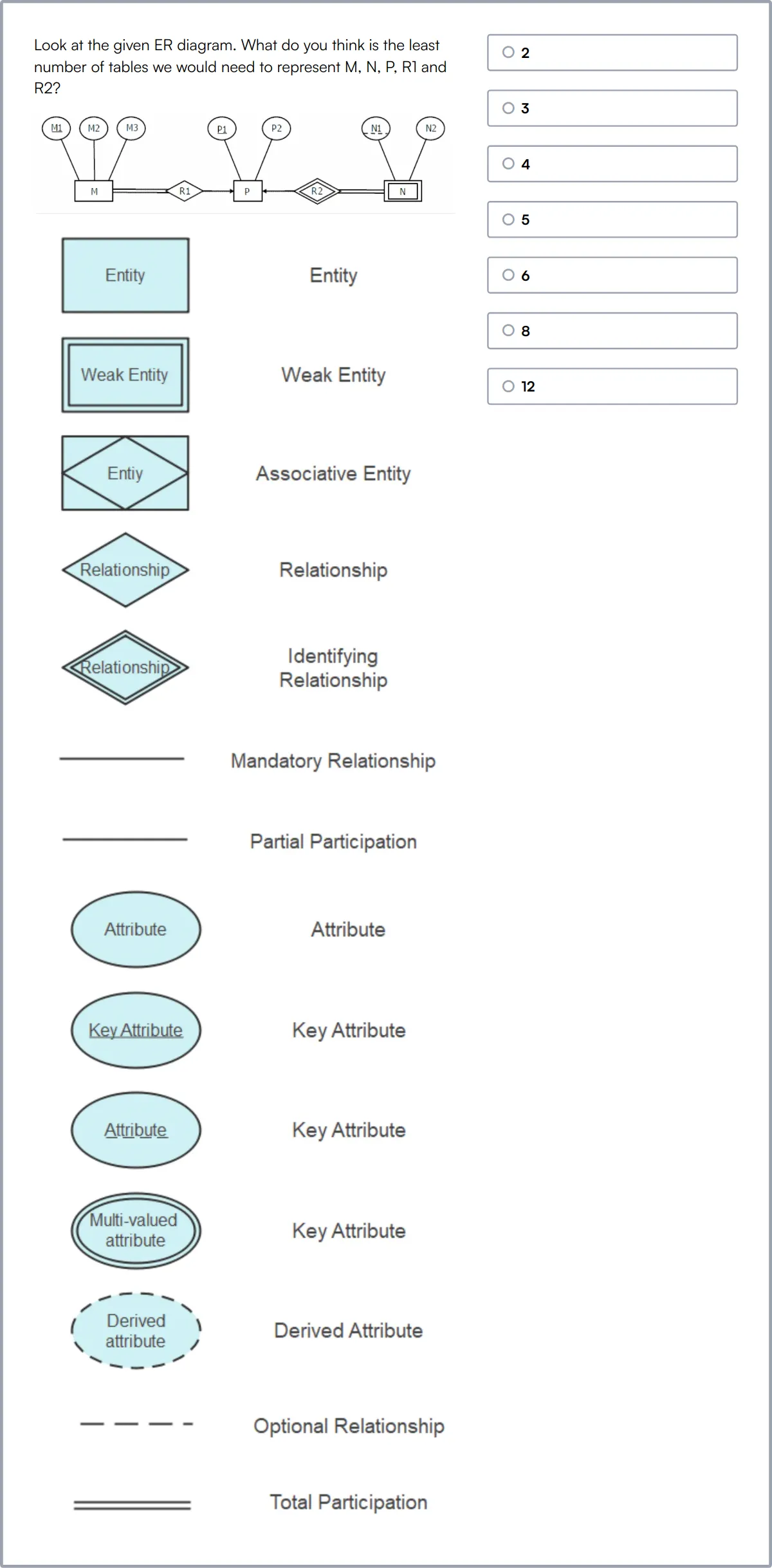 Data Modeling Skills Test sample question