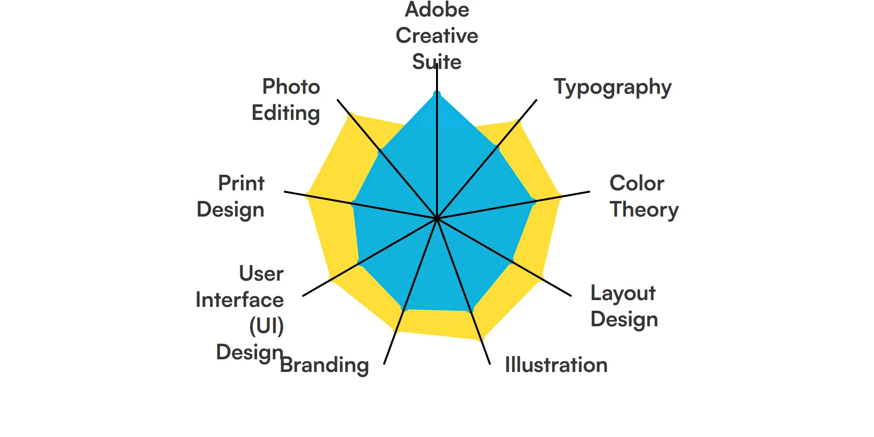 9 fundamental Graphic Designer skills and traits