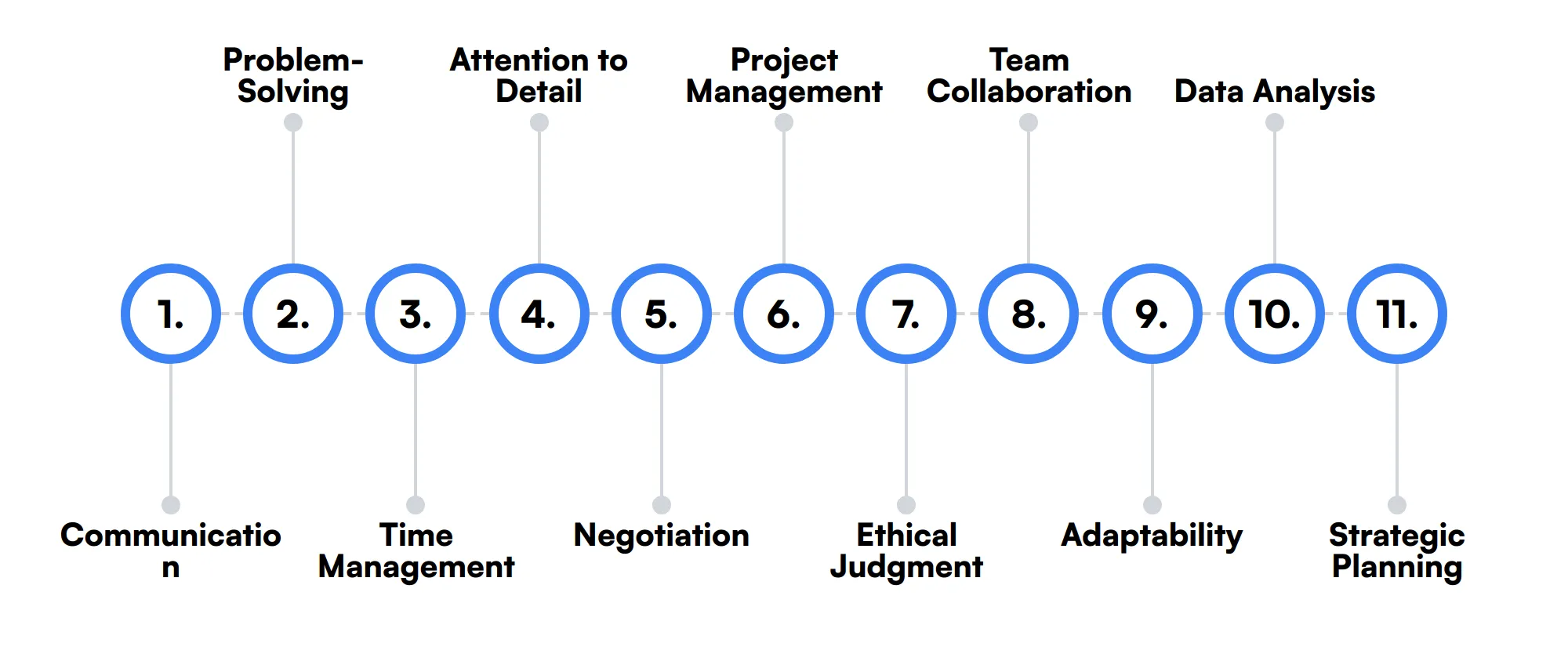 11 secondary Accounting Manager skills and traits