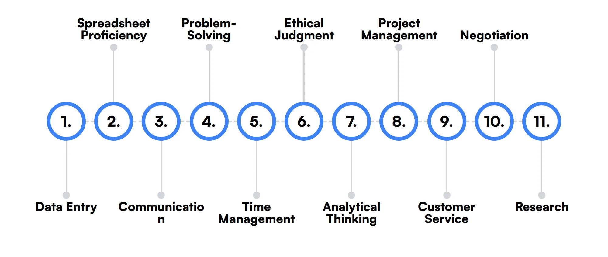 11 secondary Accountant skills and traits