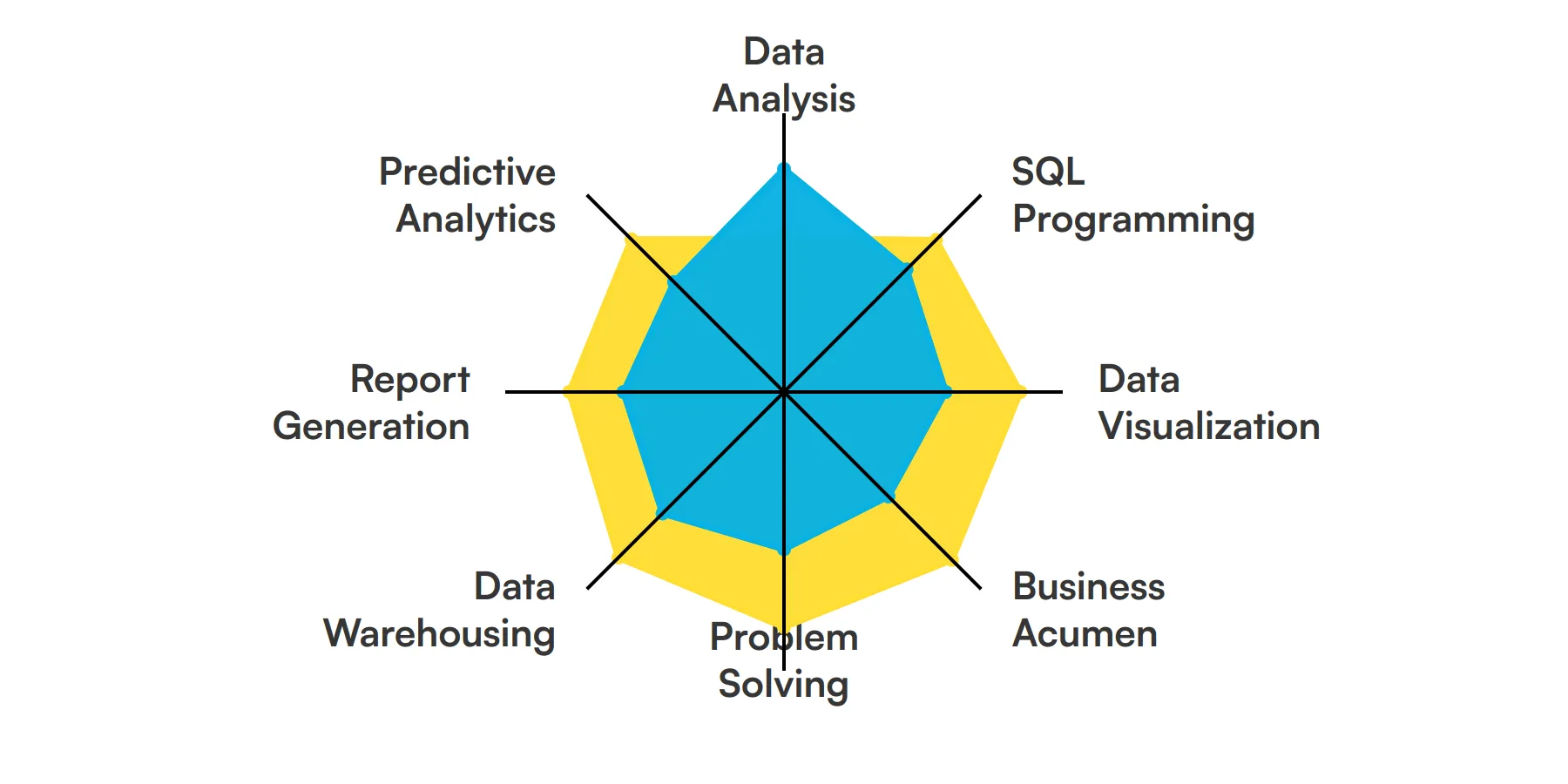 8 fundamental Business Intelligence Analyst skills and traits