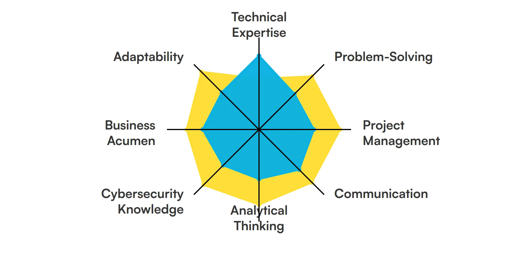 8 fundamental IT Consultant skills and traits