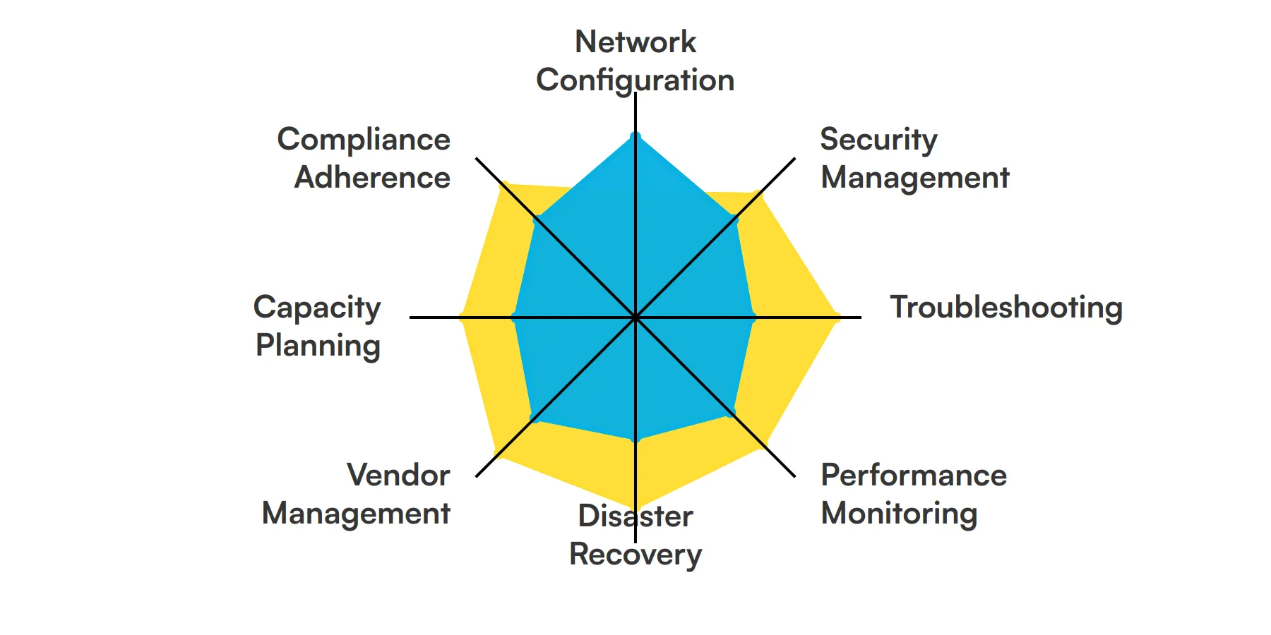 8 fundamental Network Manager skills and traits