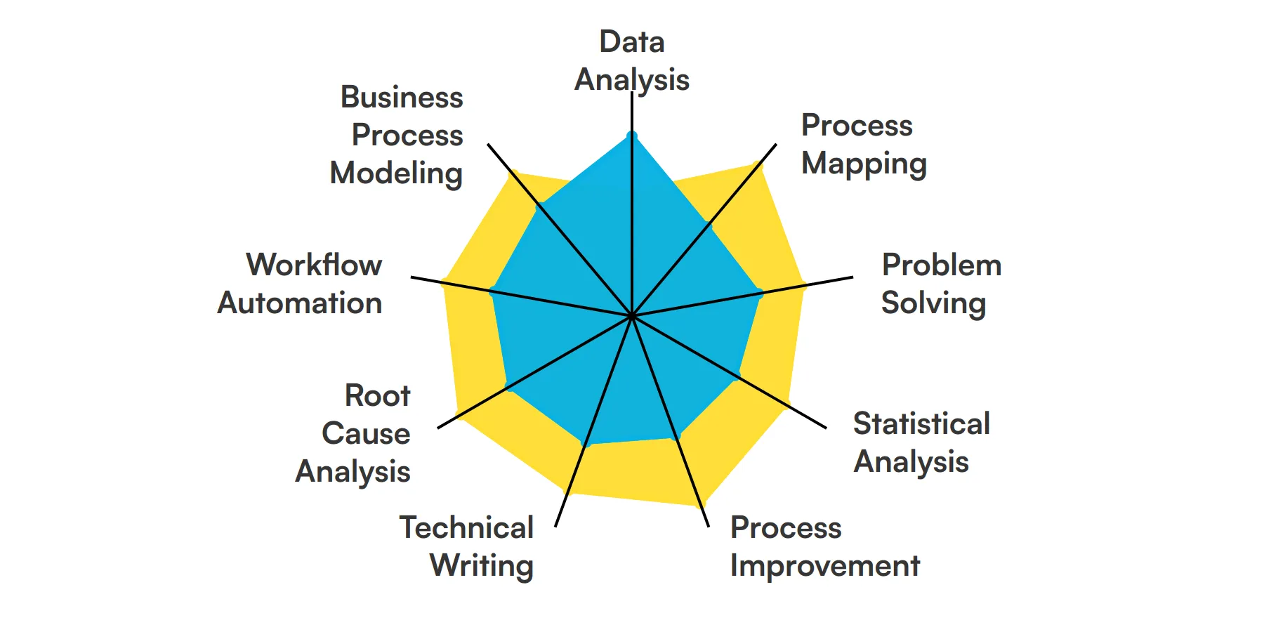 9 fundamental Process Analyst skills and traits