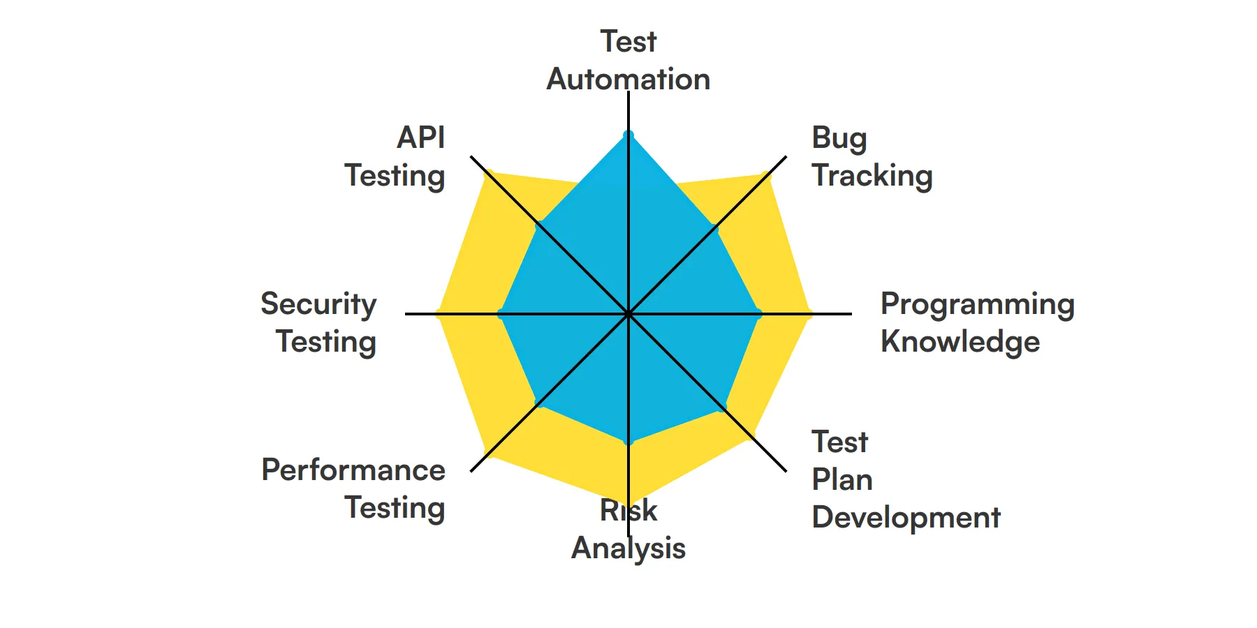 8 fundamental Quality Assurance Engineer skills and traits