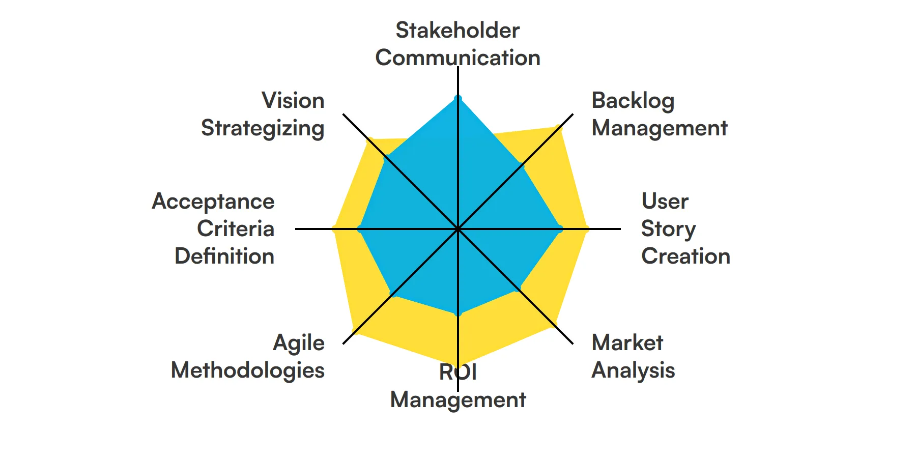 8 fundamental Product Owner skills and traits