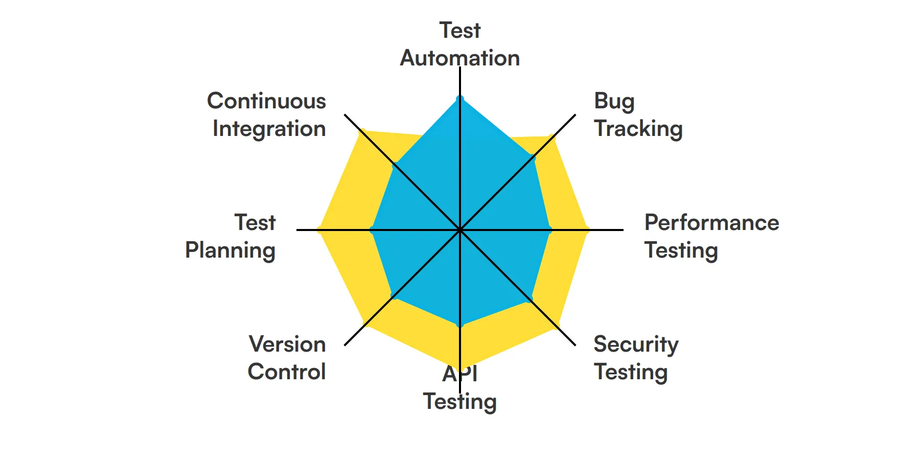 8 fundamental Test Engineer skills and traits