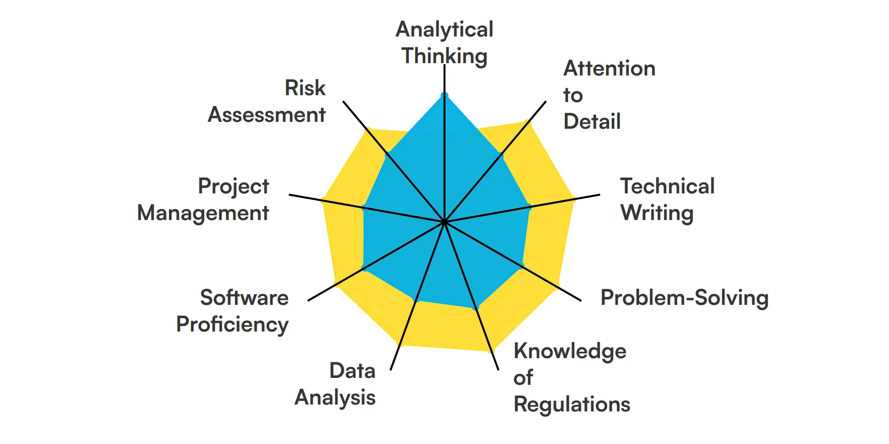 9 fundamental Validation Engineer skills and traits