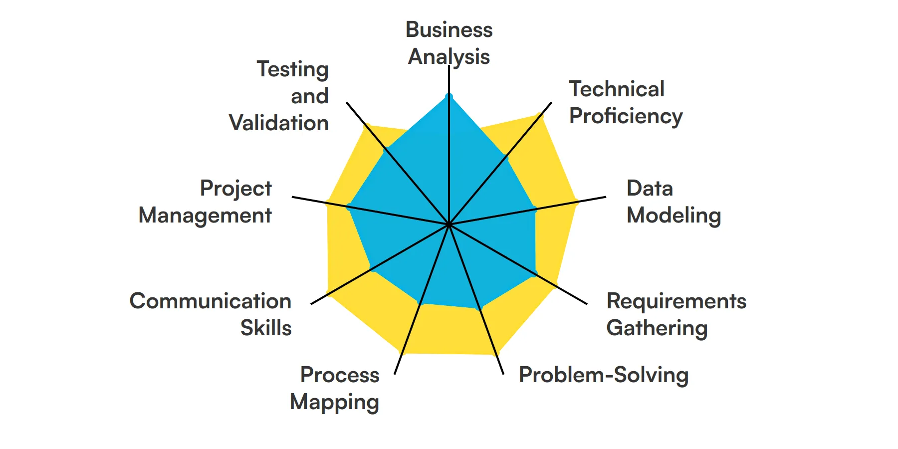 9 fundamental System Analyst skills and traits