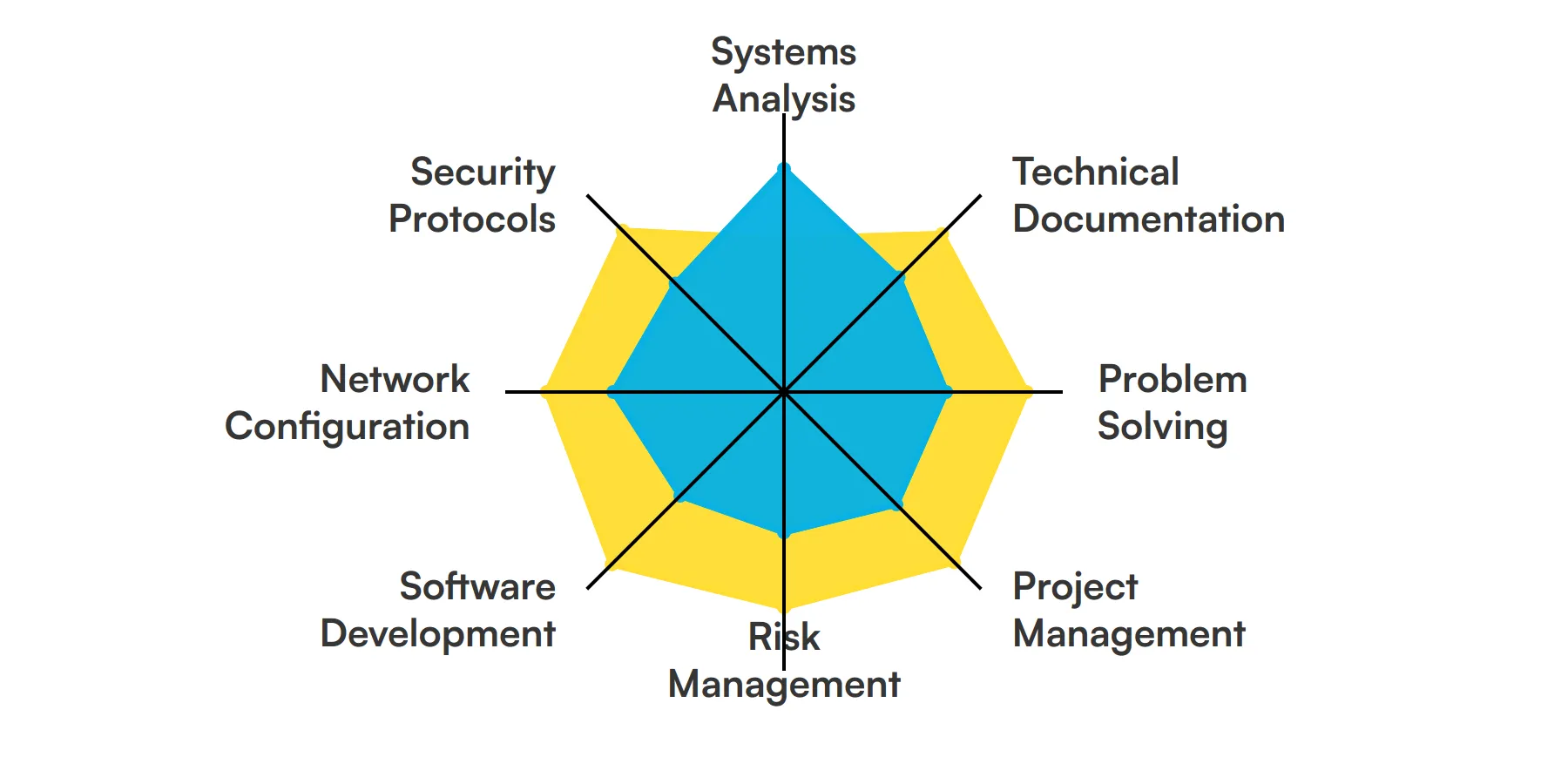 8 fundamental Systems Engineer skills and traits