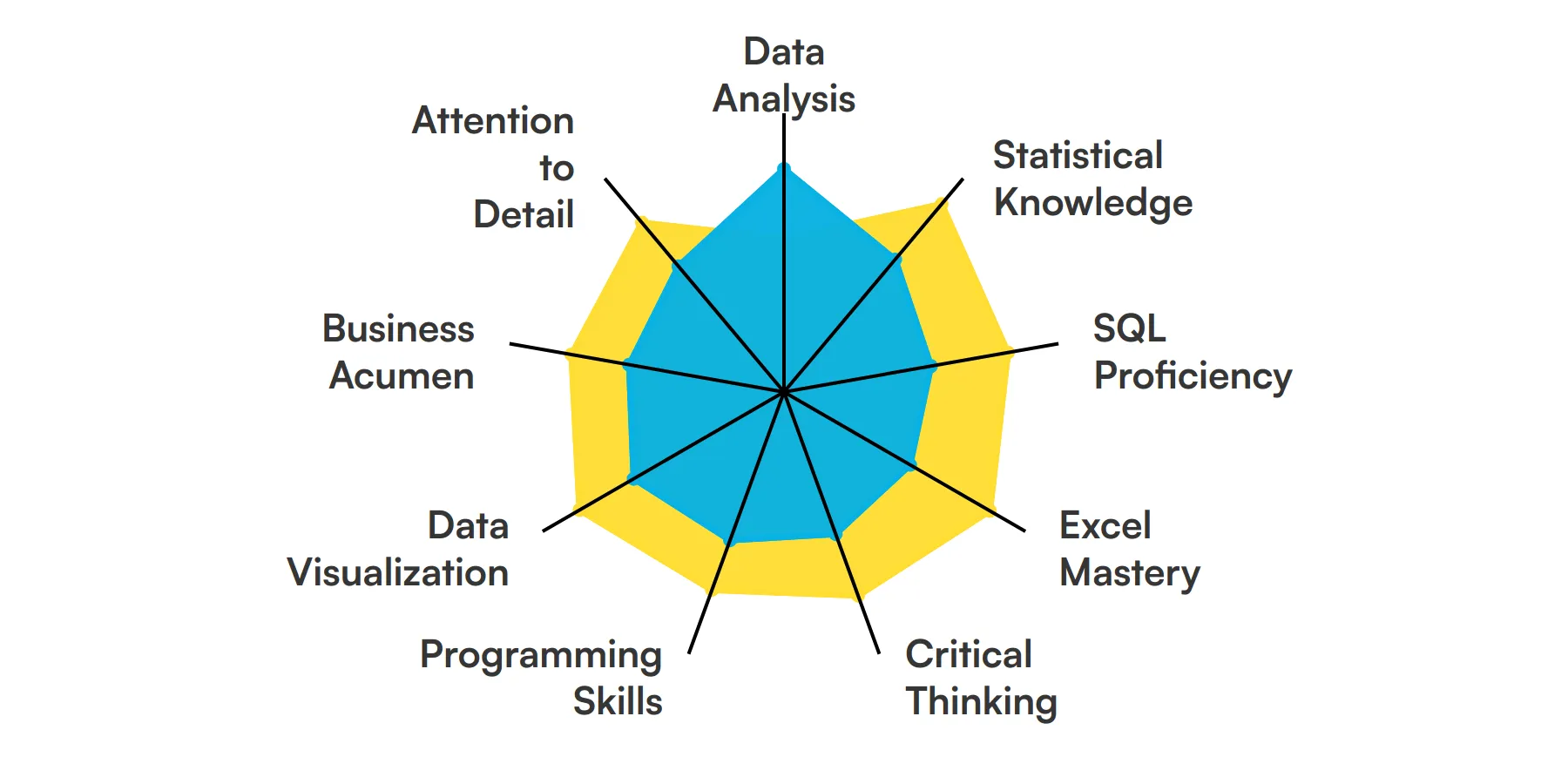 9 fundamental Analyst skills and traits