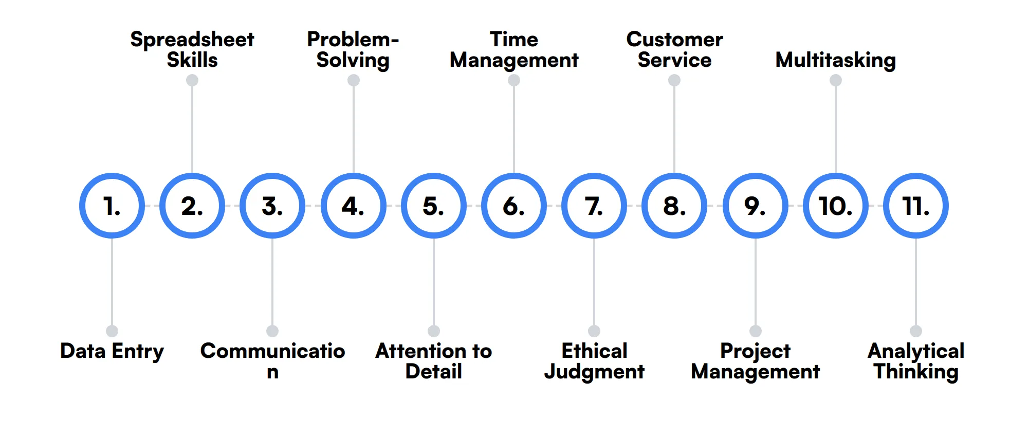 11 secondary Accounting Specialist skills and traits