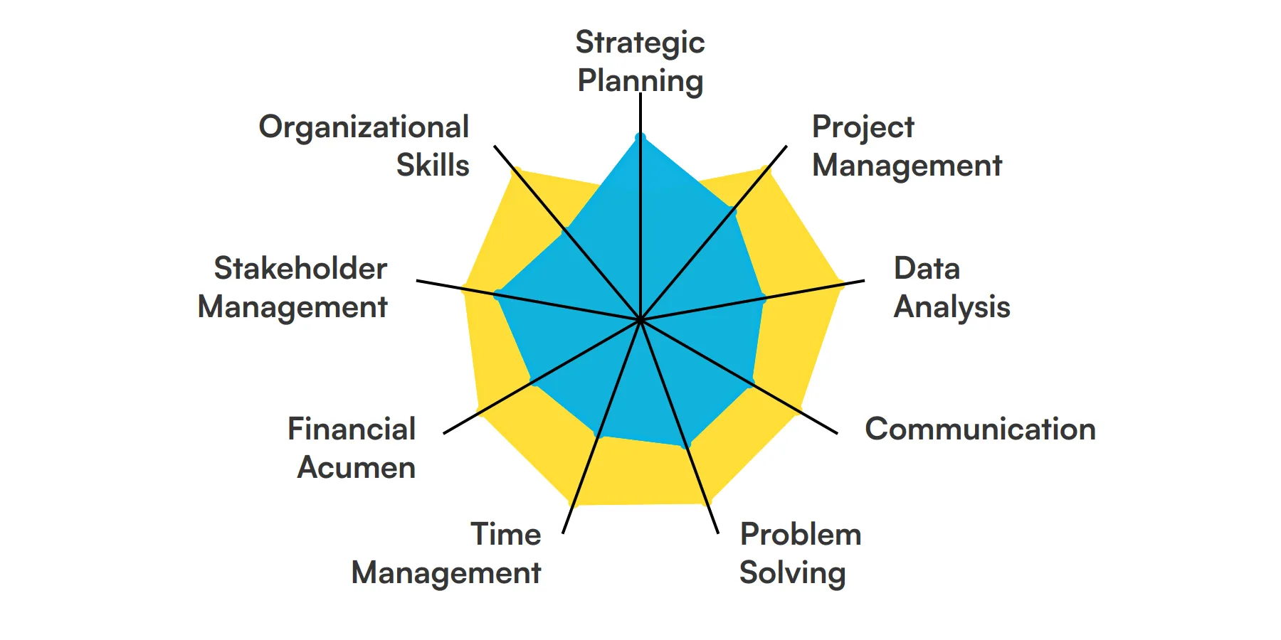 9 fundamental Chief Of Staff skills and traits