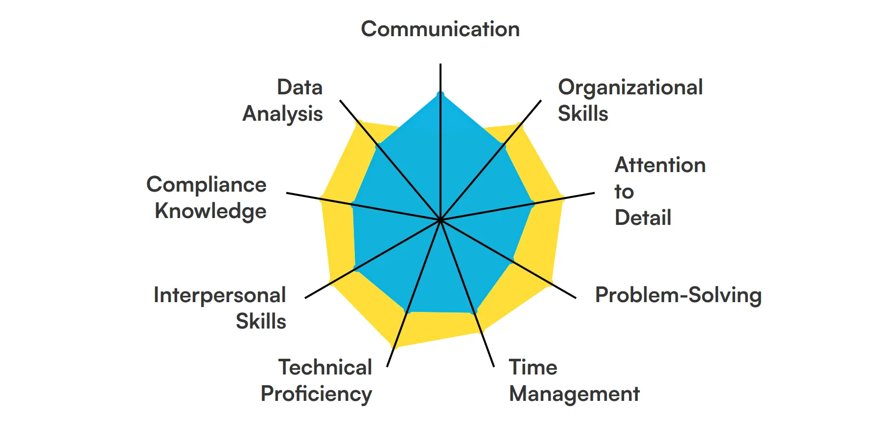 9 fundamental HR Coordinator skills and traits