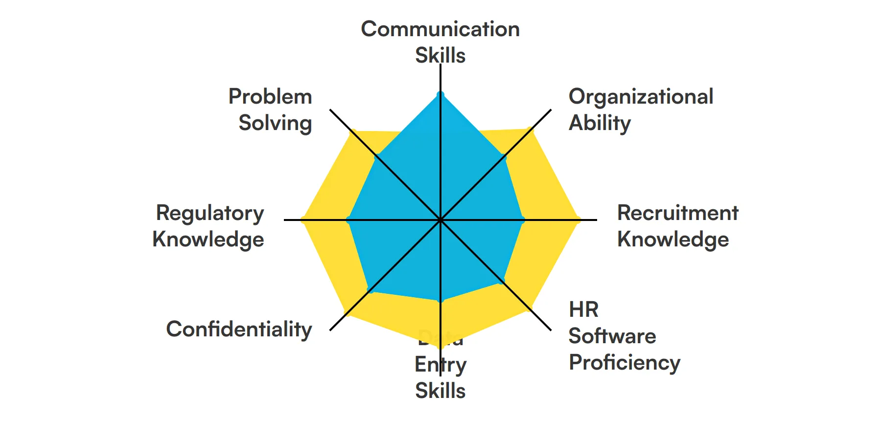 8 fundamental HR Assistant skills and traits