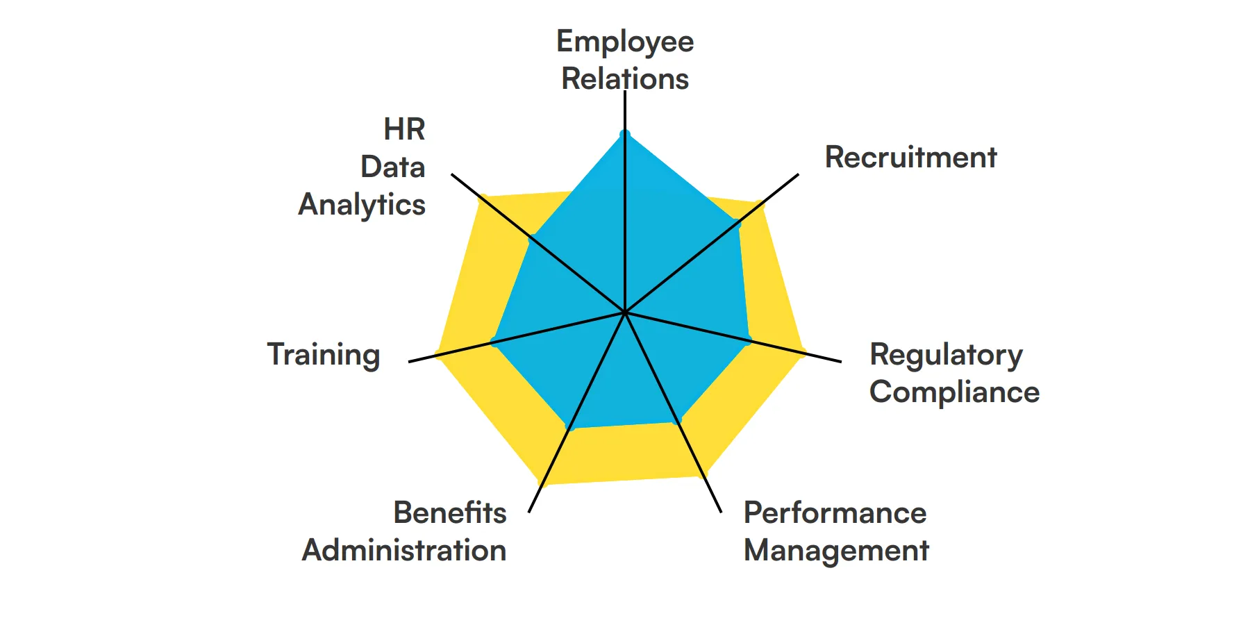 7 fundamental HR Generalist skills and traits