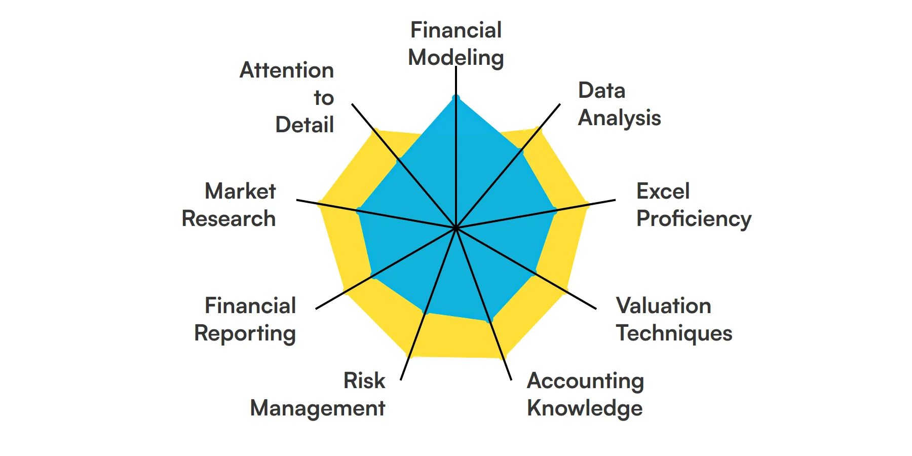 9 fundamental Financial Analyst skills and traits