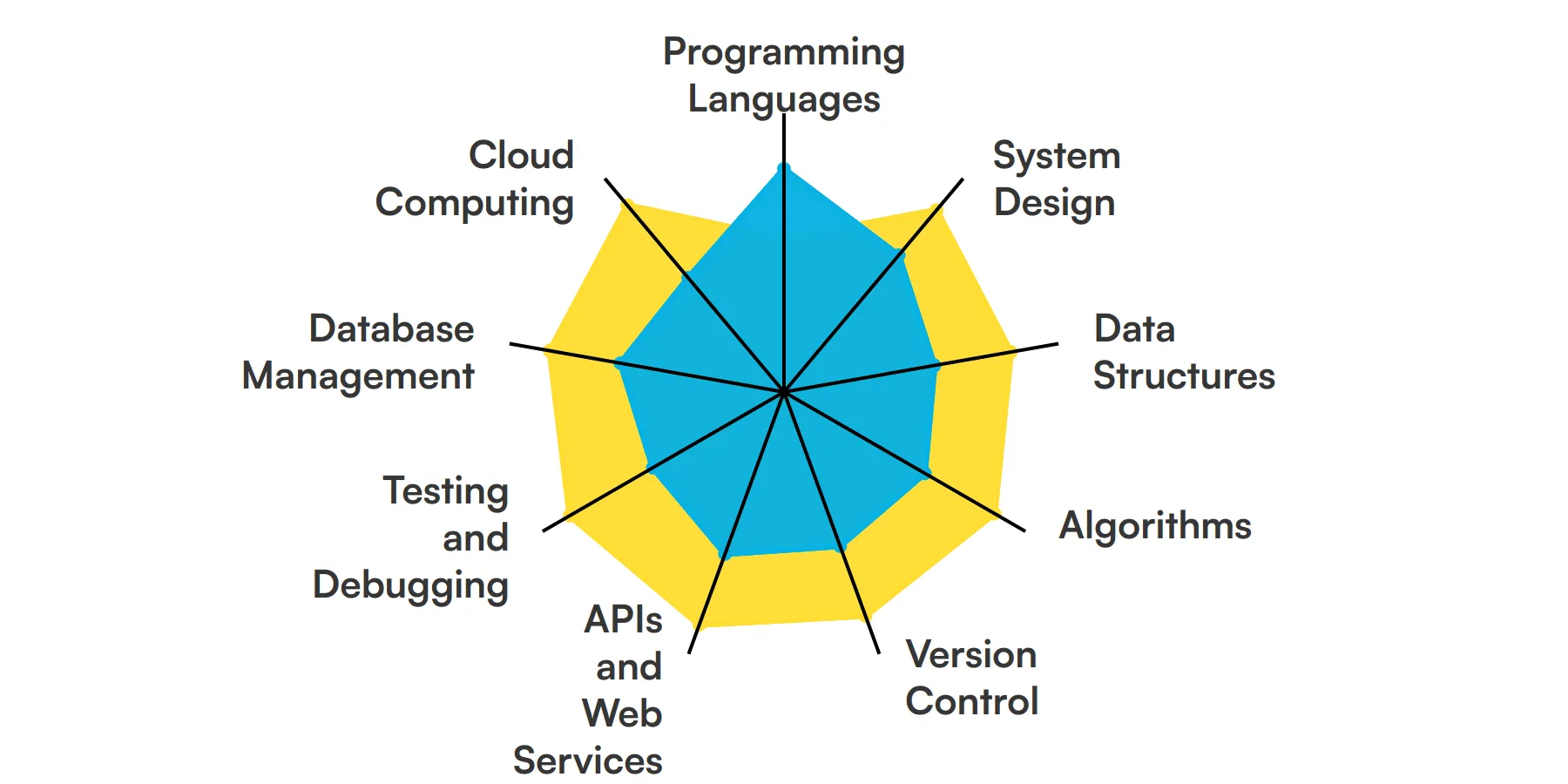 9 fundamental Product Engineer skills and traits