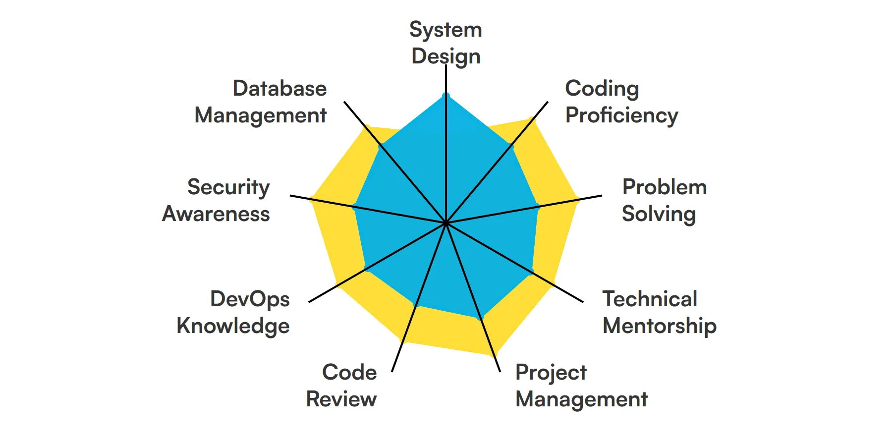 9 fundamental Lead Engineer skills and traits