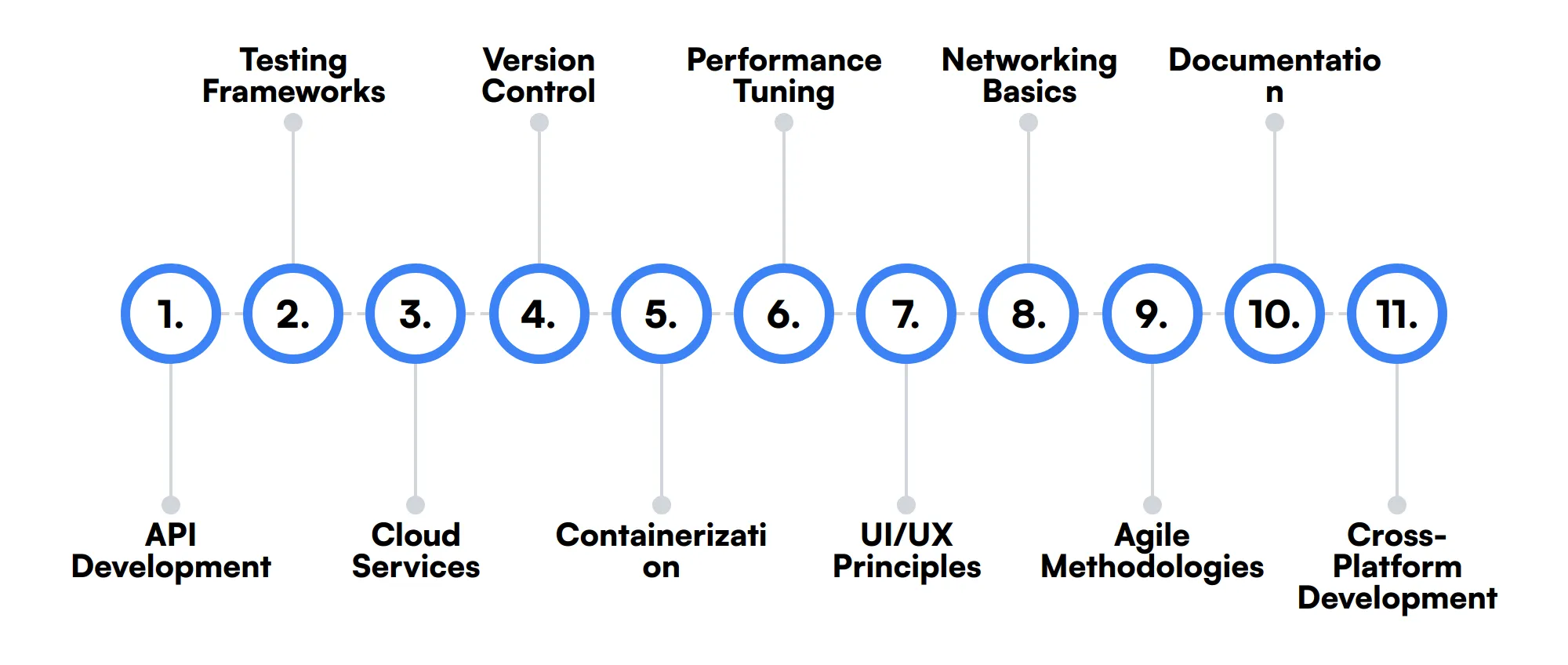 11 secondary Lead Engineer skills and traits