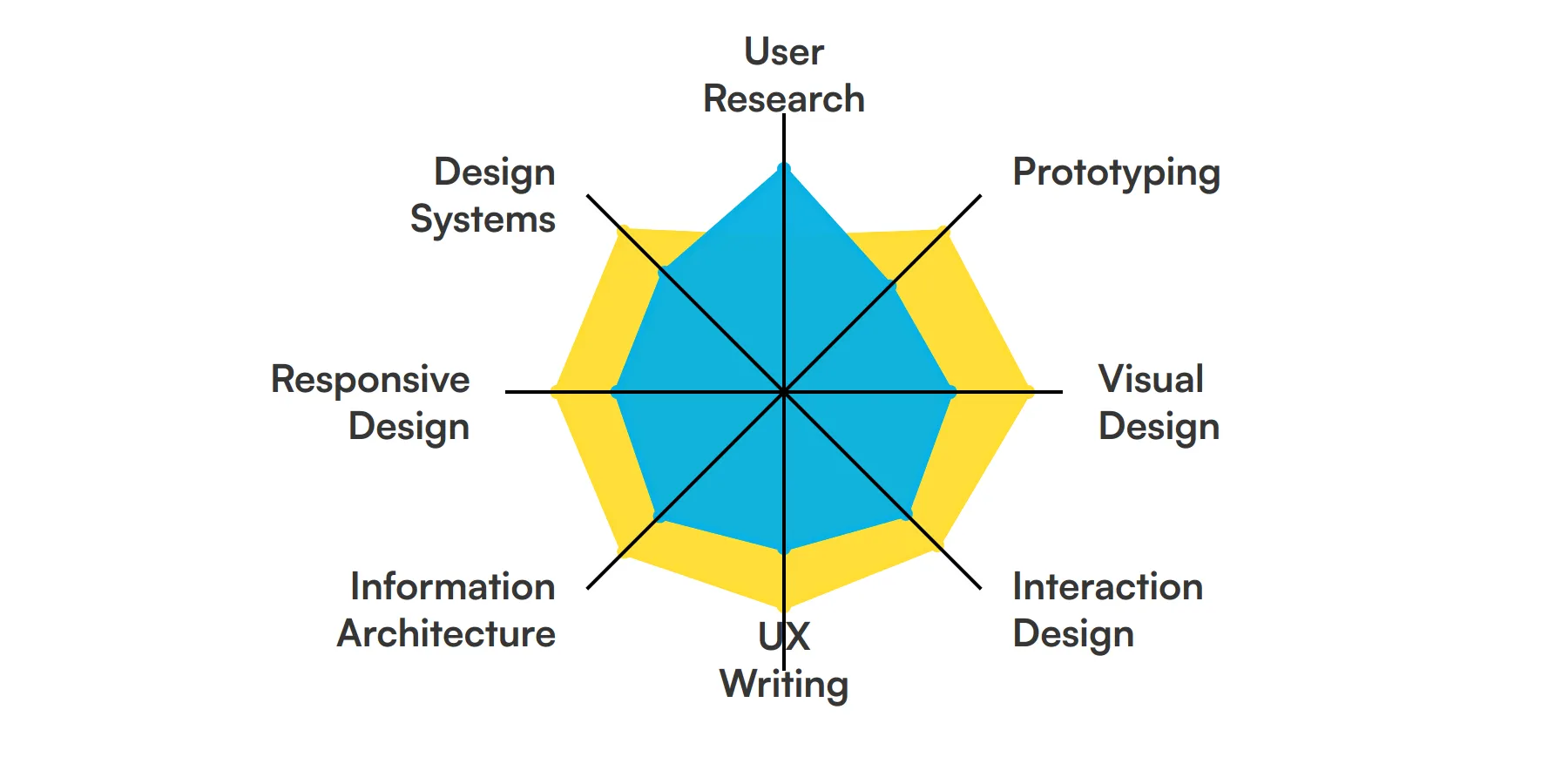 8 fundamental Product Designer skills and traits