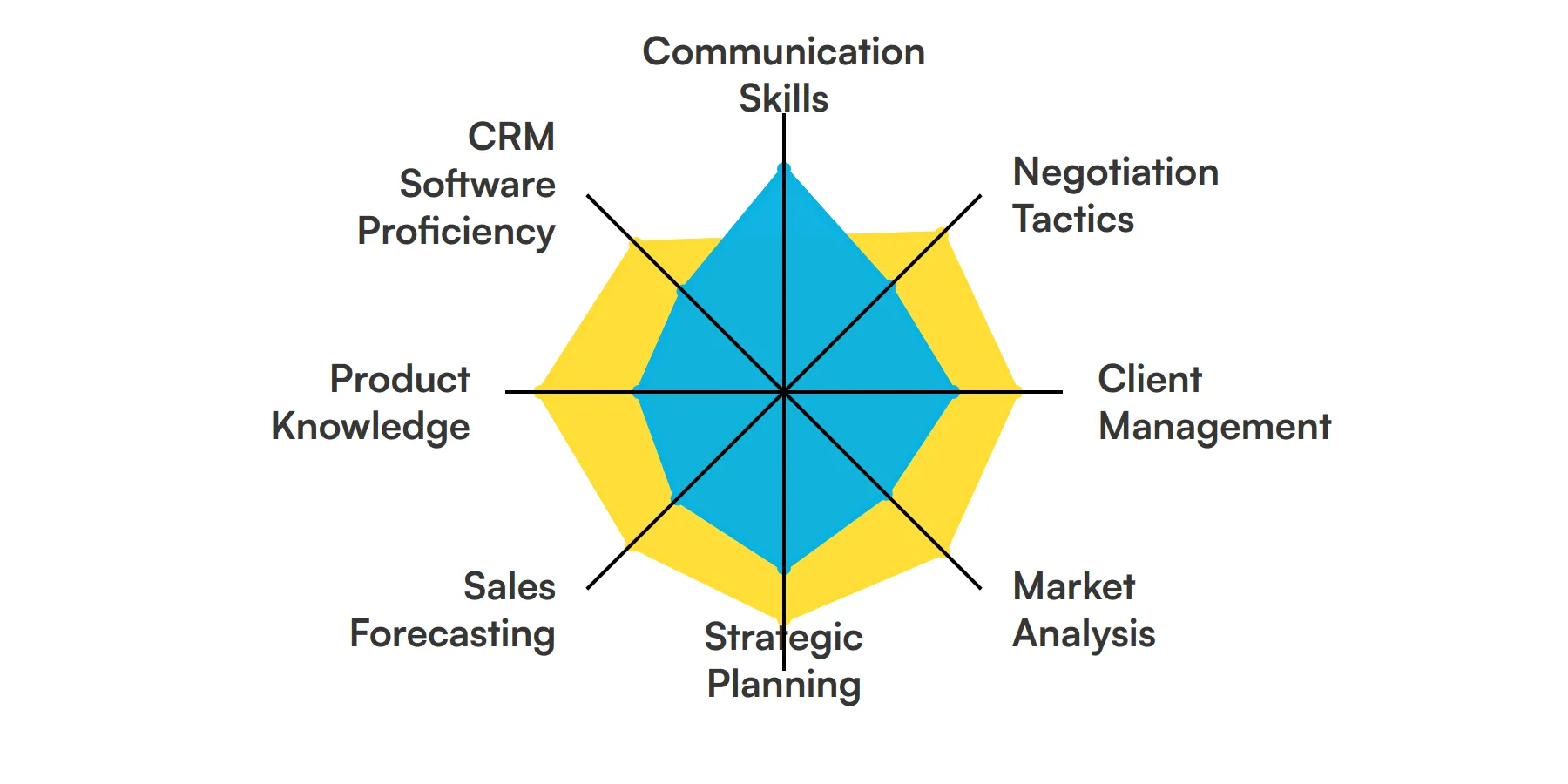 8 fundamental Sales Lead skills and traits