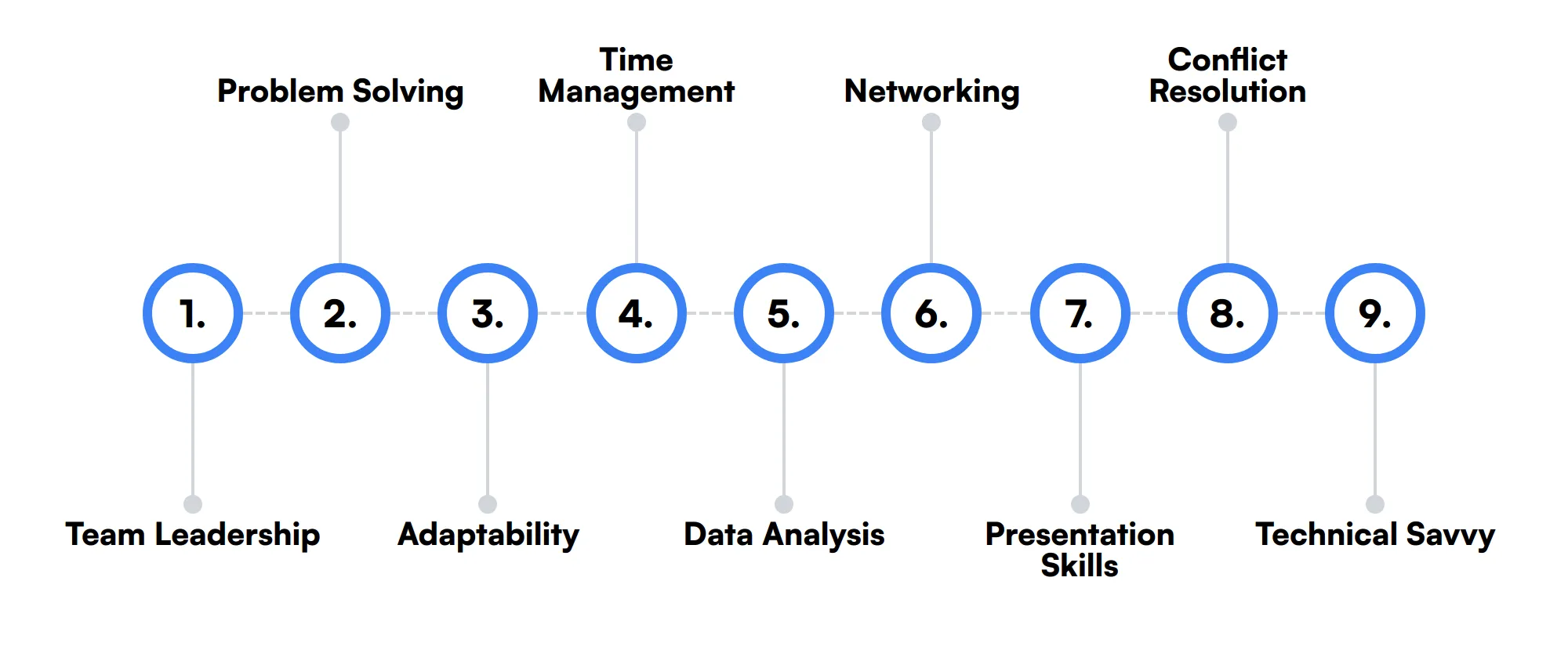 9 secondary Sales Lead skills and traits