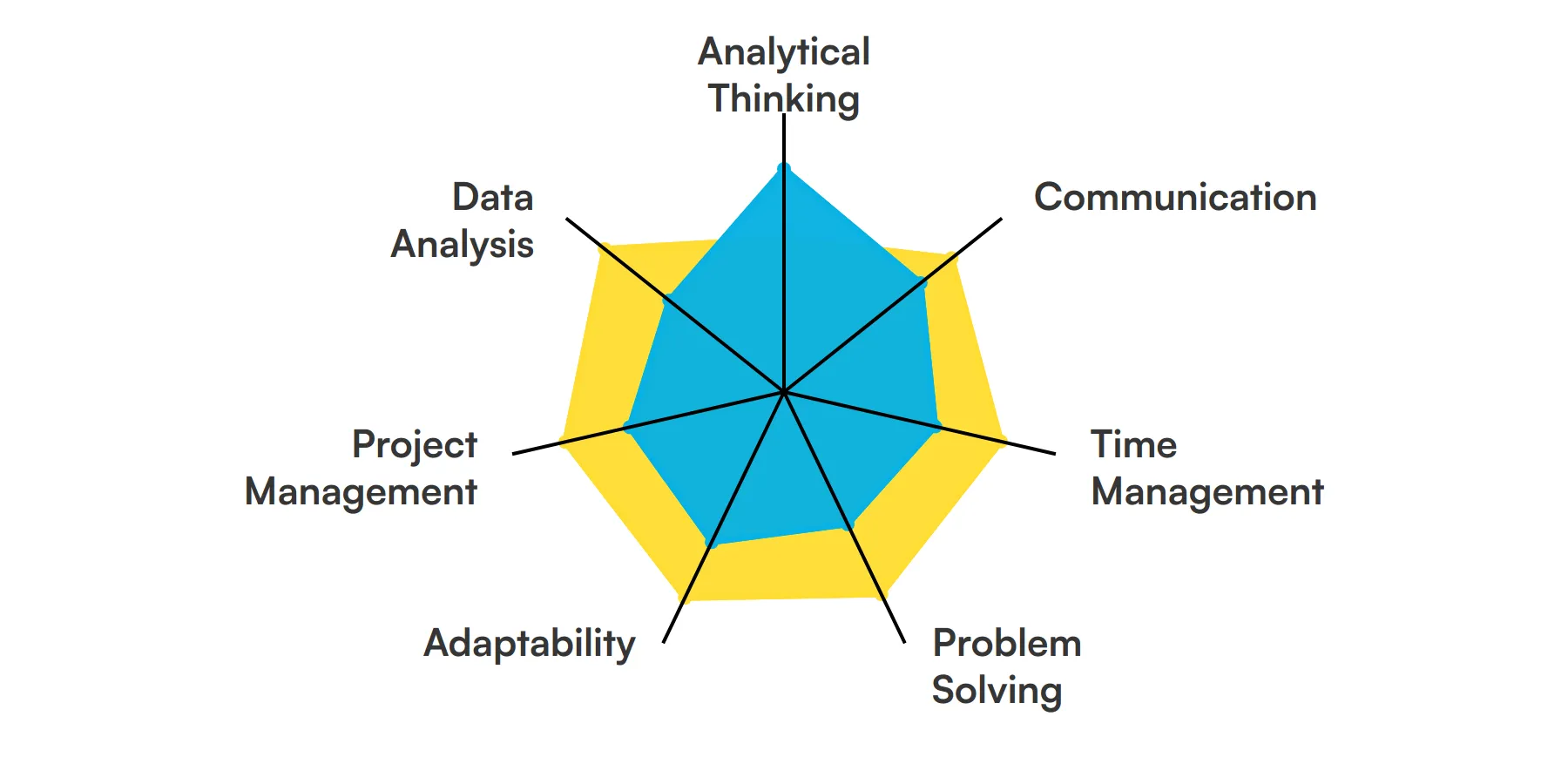 7 fundamental Management Trainee skills and traits