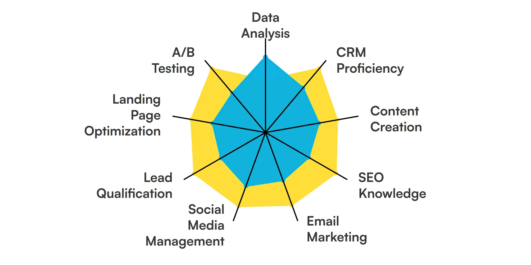 9 fundamental Lead Generation skills and traits