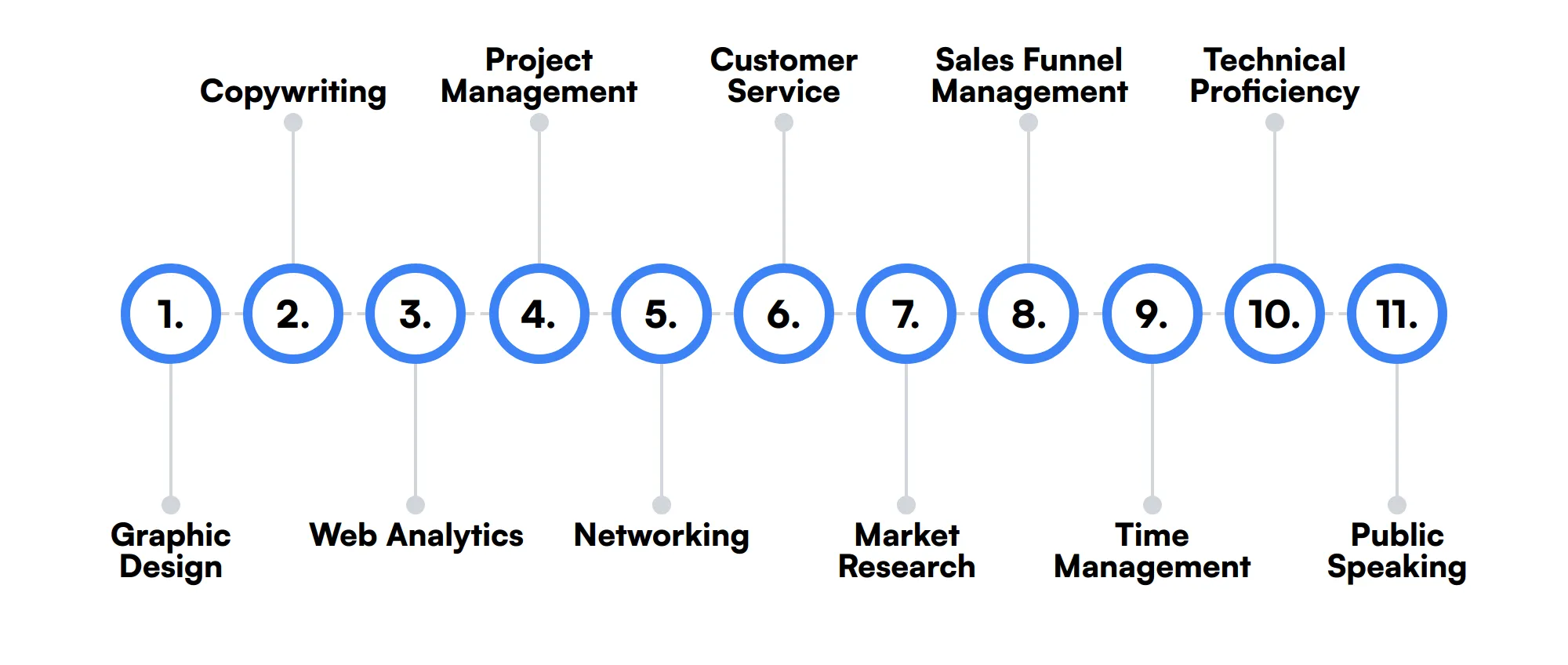 11 secondary Lead Generation skills and traits