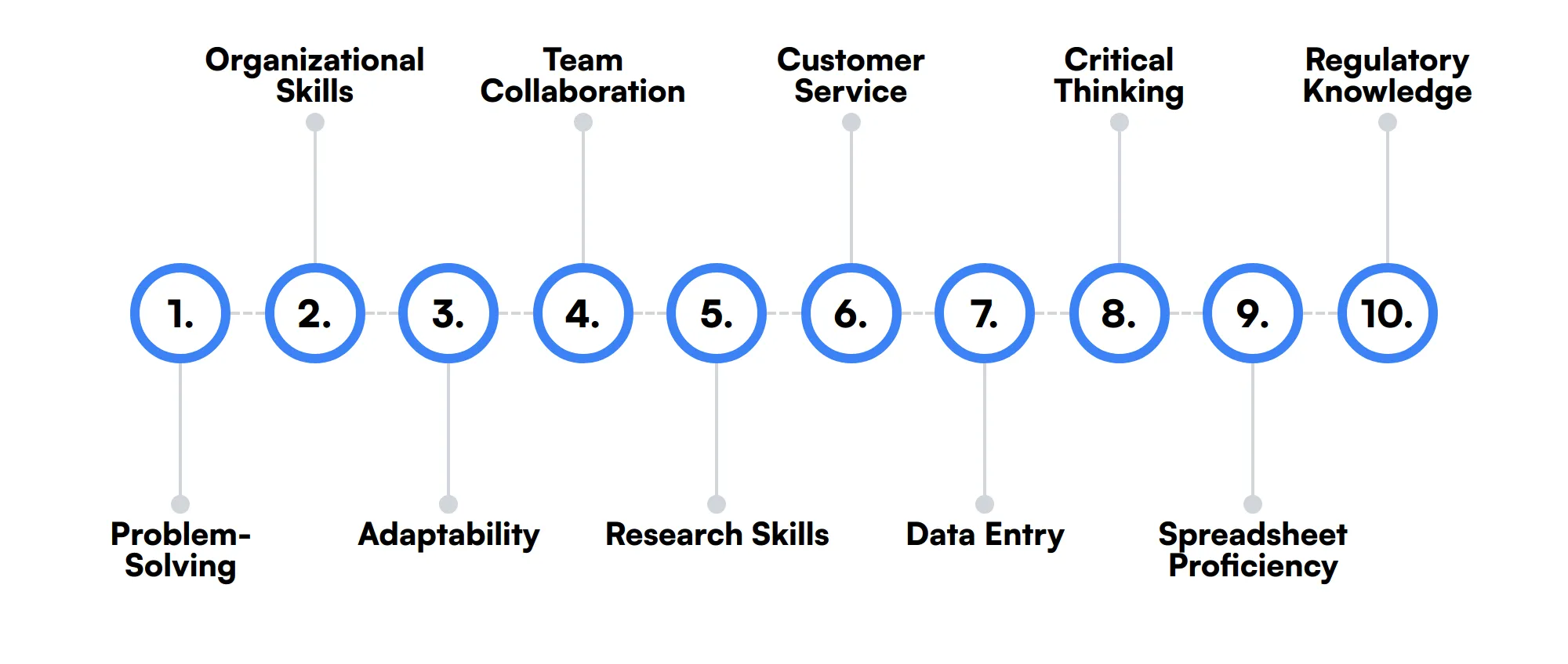 10 secondary Accounting Intern skills and traits