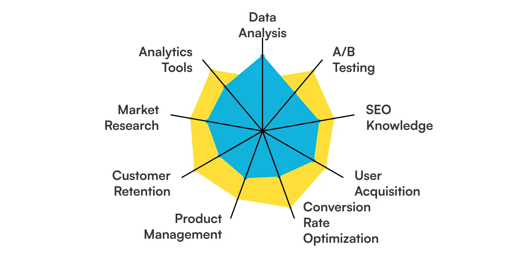 9 fundamental Head of Growth skills and traits