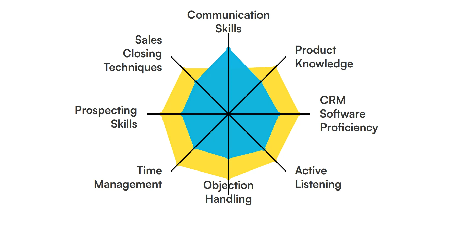 8 fundamental Inside Sales skills and traits