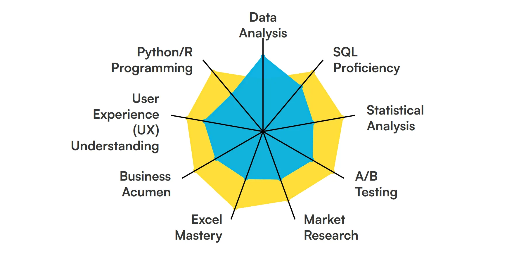 9 fundamental Product Analyst skills and traits