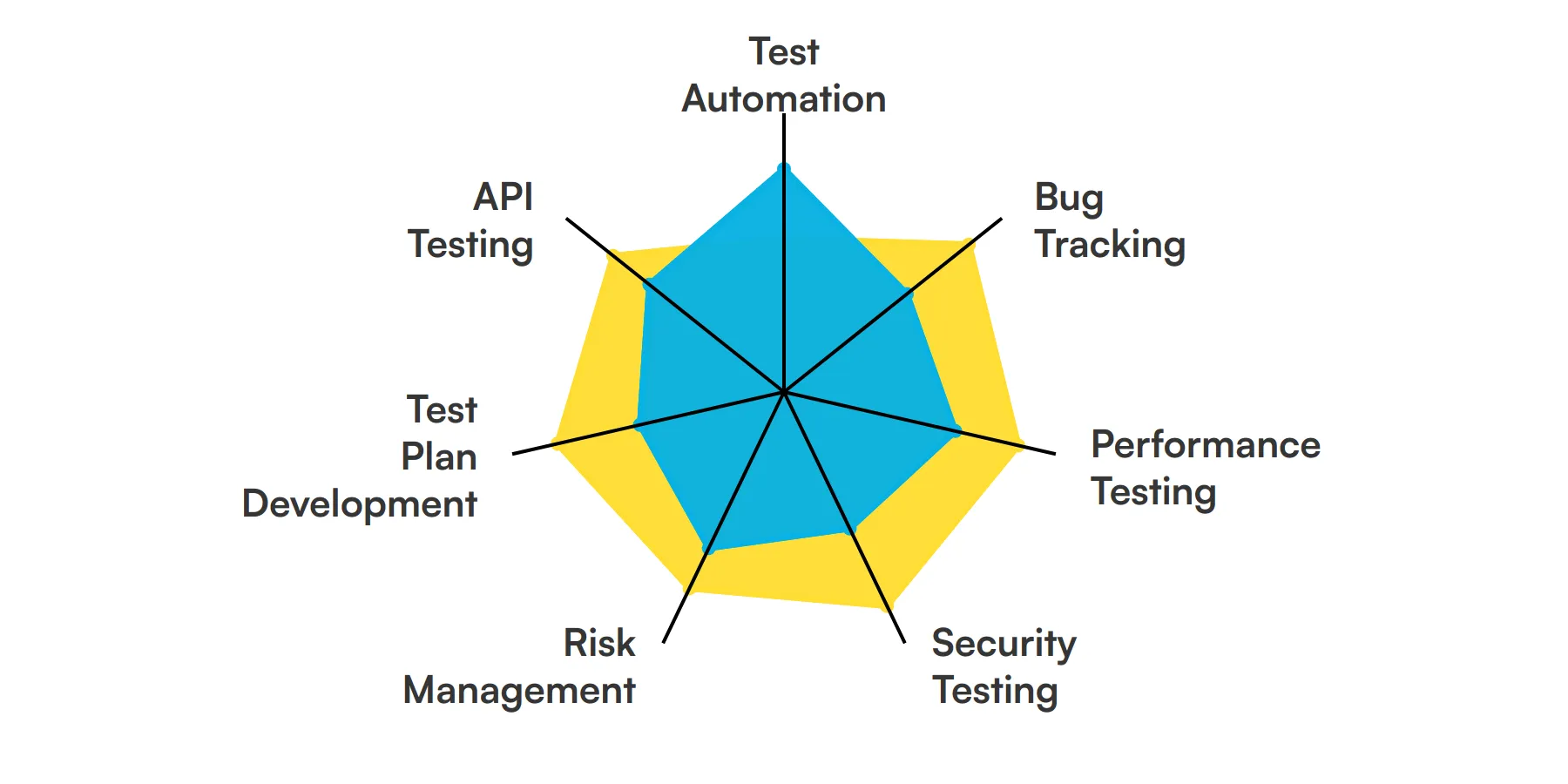 7 fundamental QA Lead skills and traits