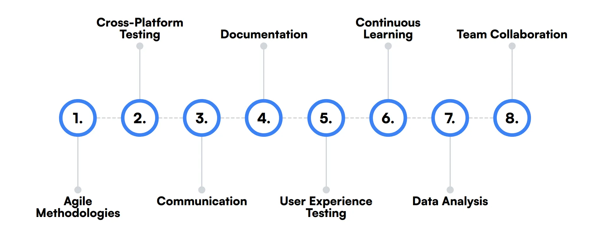 8 secondary QA Lead skills and traits