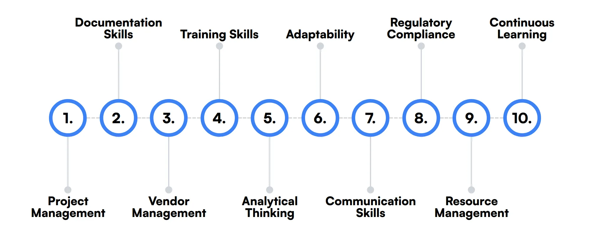 10 secondary IT Specialist skills and traits