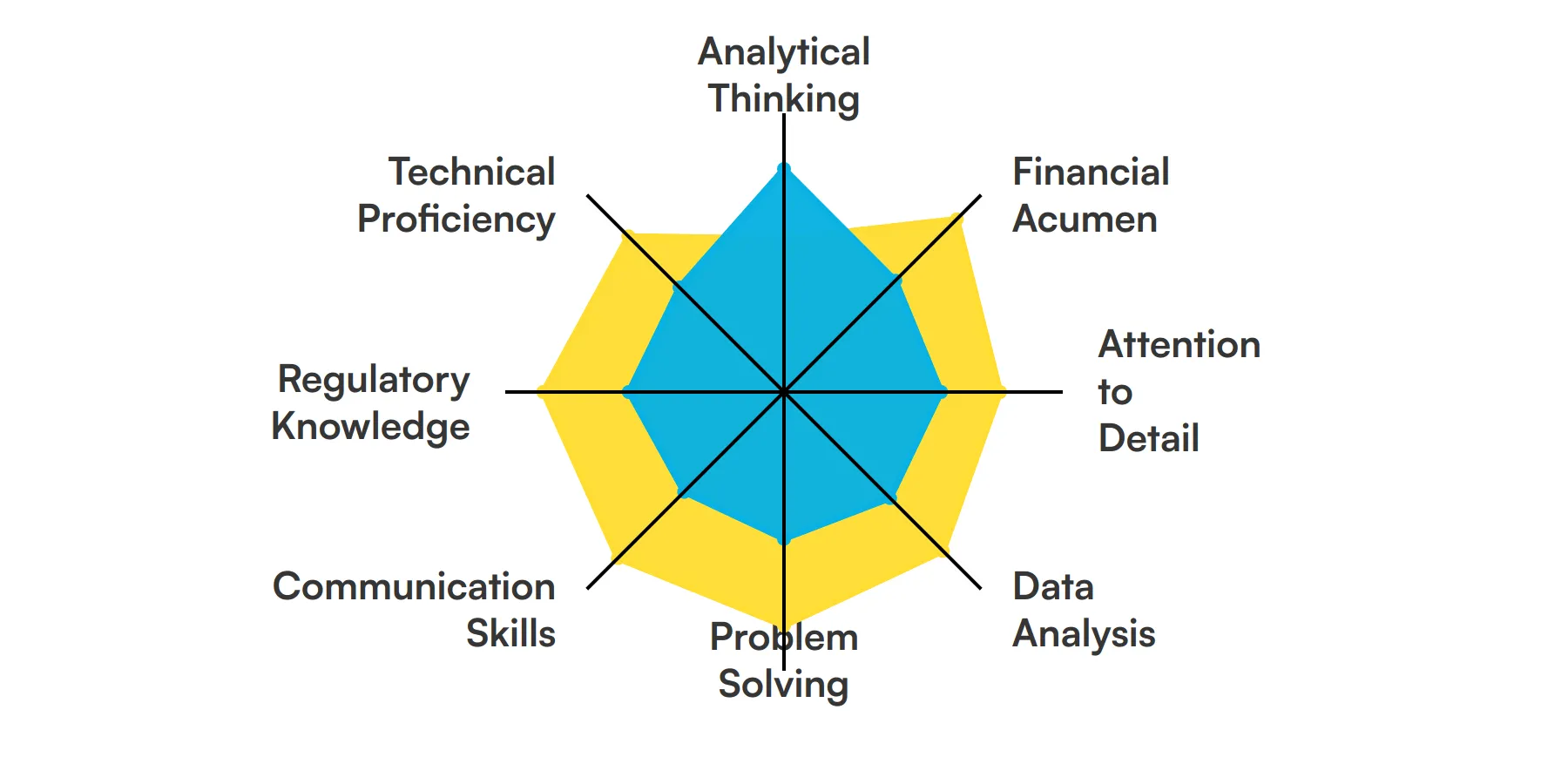 8 fundamental Budget Analyst skills and traits