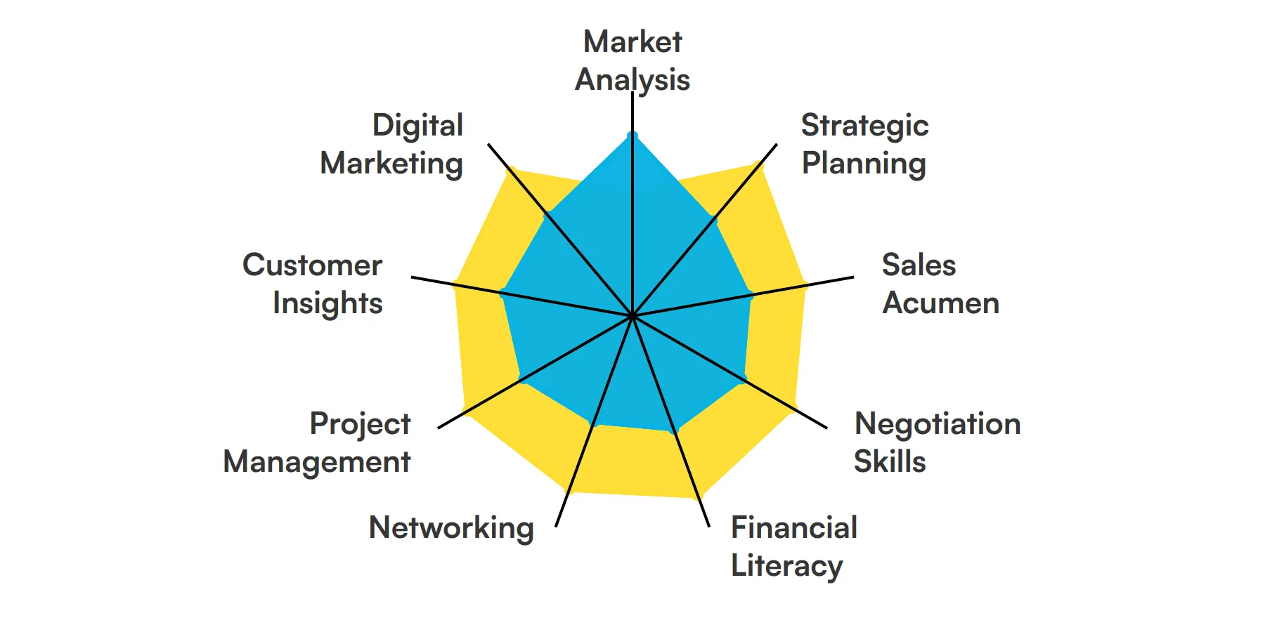 9 fundamental VP of Business Development skills and traits