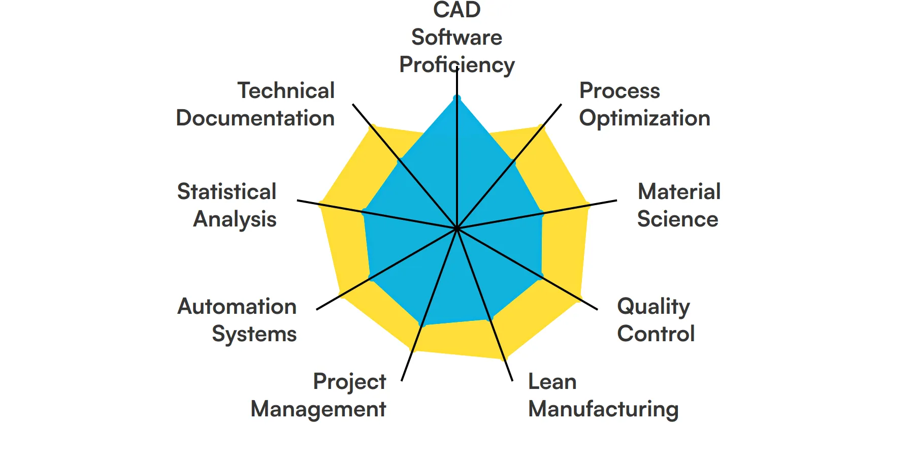 9 fundamental Manufacturing Engineer skills and traits