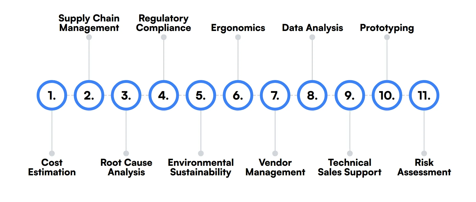 11 secondary Manufacturing Engineer skills and traits