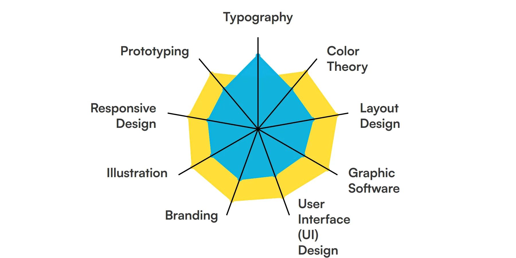 9 fundamental Visual Designer skills and traits